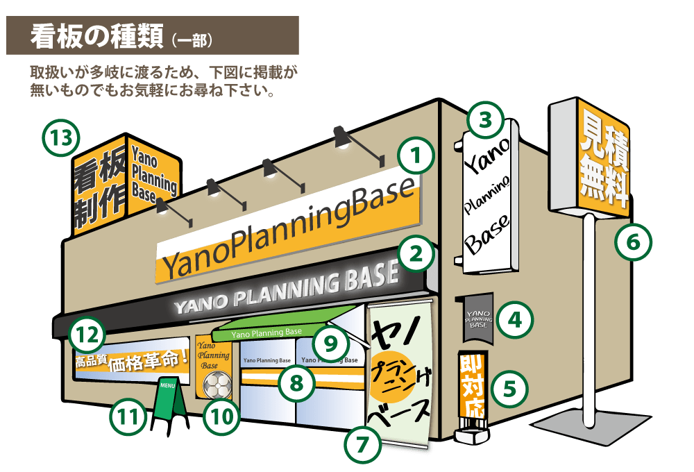 看板デザイン製作施工の種類
